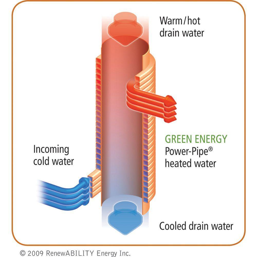 2 in. x 60 in. Drain Water Heat Recovery Unit - Super Arbor