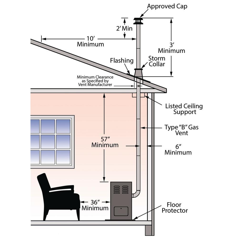 20,000 BTU Enclosed Front Liquid Propane Gas Room Heater - Super Arbor