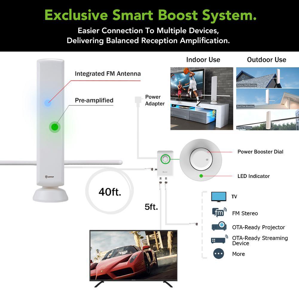 Smart Panel Antenna with Smart Boost System High Gain and Built-In 4G LTE Filter, Long Range Multi-Directional Reception - Super Arbor