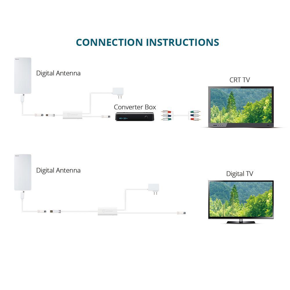 Flat-Panel Smartpass Amplified Outdoor Indoor TV Antenna with High Gain 4G LTE Filter - Super Arbor