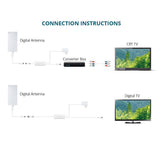 Flat-Panel Smartpass Amplified Outdoor Indoor TV Antenna with High Gain 4G LTE Filter - Super Arbor