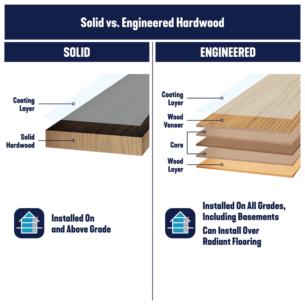 Bruce Oak Natural hardwood flooring — view 12
