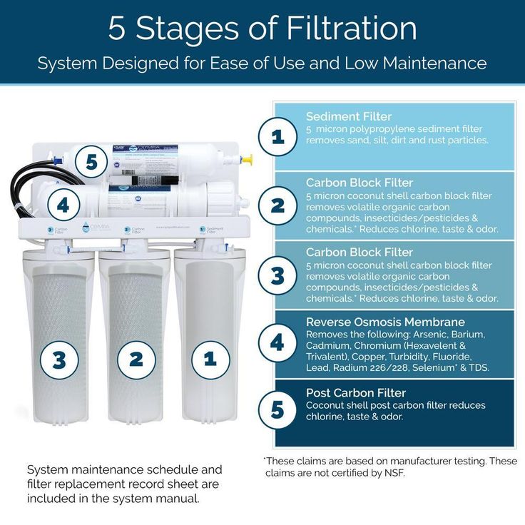 Permeate Pump Under-Sink Reverse Osmosis Water Filtration System with 50 GPD RO Membrane - for Low Water Pressure