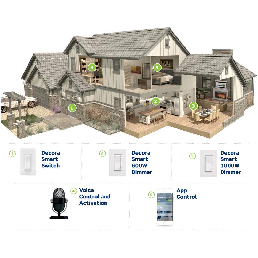 Decora Smart 15 Amp Light Switch Works with Apple HomeKit Wallplate Included, White - Super Arbor