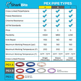 SharkBite 1/2 in. x 100 ft. Blue and Red PEX-B Pipe Coil Combo