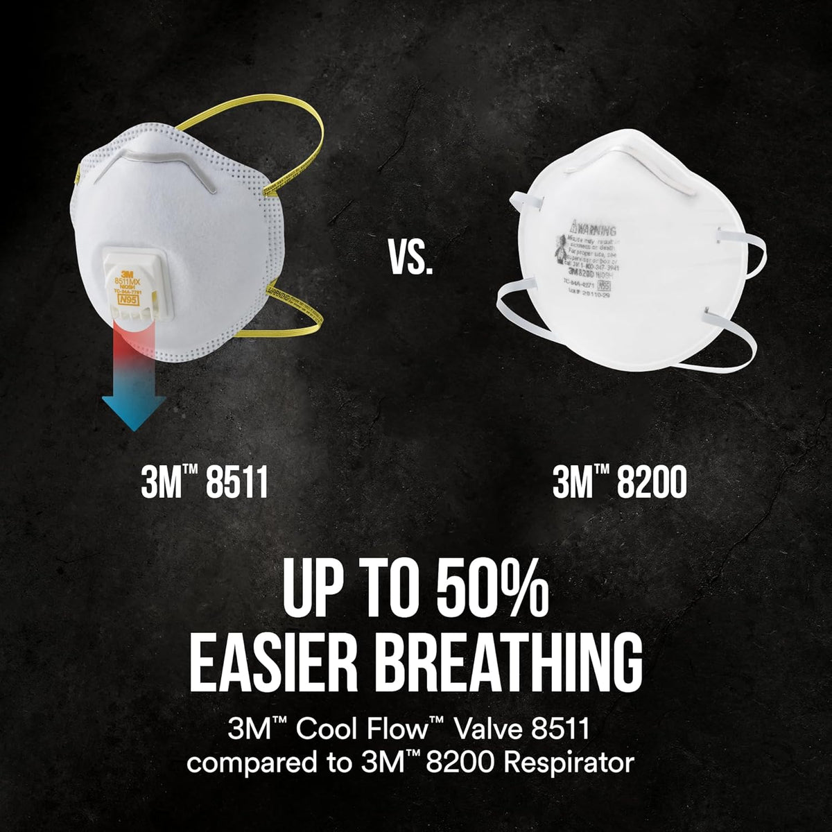 3M 8511 N95 Respirator with Cool Flow Valve, Disposable Sanding & Fiberglass Mask, 2-Pack