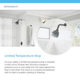 1-Spray 8 in. Single Wall Mount Fixed Rain Shower Head in Chrome - Super Arbor