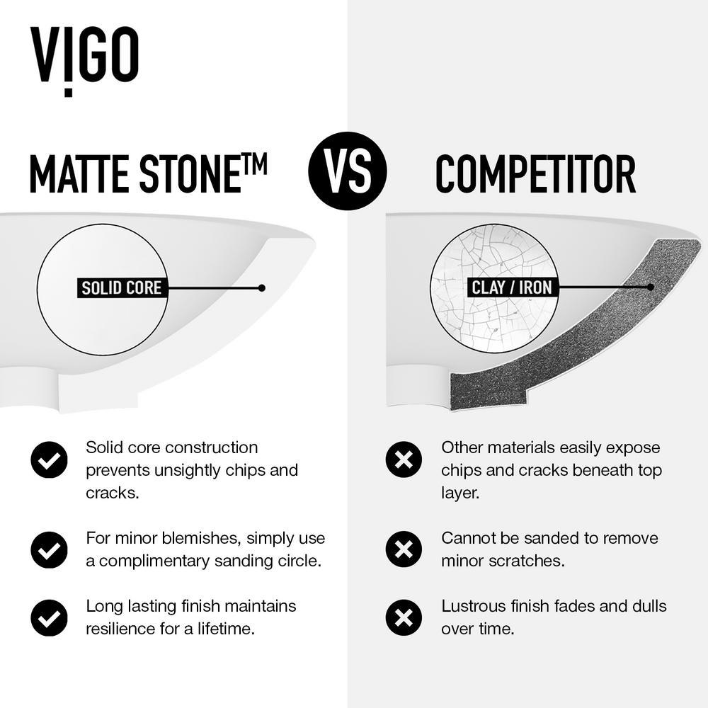 Matte Stone Oval Vessel Bathroom Sink in White and Gotham Faucet in Matte Black - Super Arbor
