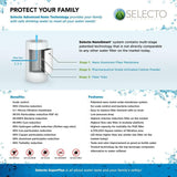 SuperPlus 20 in. Single Canister Replacement Water Filtration Cartridge