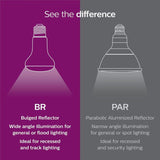 Philips 39-Watt Halogen PAR20 Soft White (2,900K) Floodlight Bulb