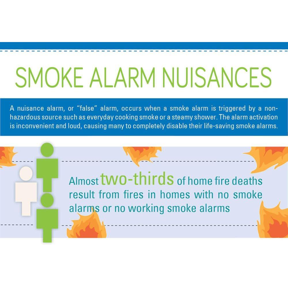 Hardwired, Dual Sensing 2-In-1 Smoke & Fire Detector With Battery Backup, Pull-Out Drawer, Microprocessor Intelligence - Super Arbor