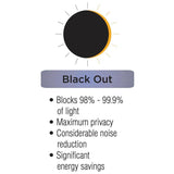 Eclipse Microfiber 84-in White Polyester Blackout Single Curtain Panel - Super Arbor