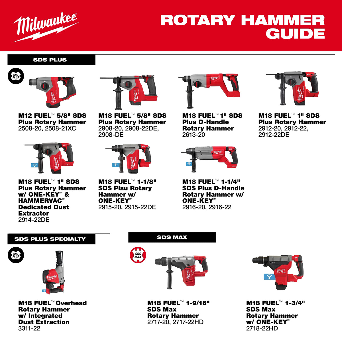 Milwaukee M18 FUEL 18-Volt Lithium-Ion Brushless 1 in. Cordless SDS-Plus Rotary Hammer Kit w/ (2) XC6.0 Batteries & Charger