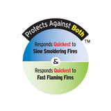 10 Year Sealed, Battery Operated, Dual Sensing 2-In-1 Kitchen Smoke and Fire Detector, Microprocessor Intelligence - Super Arbor
