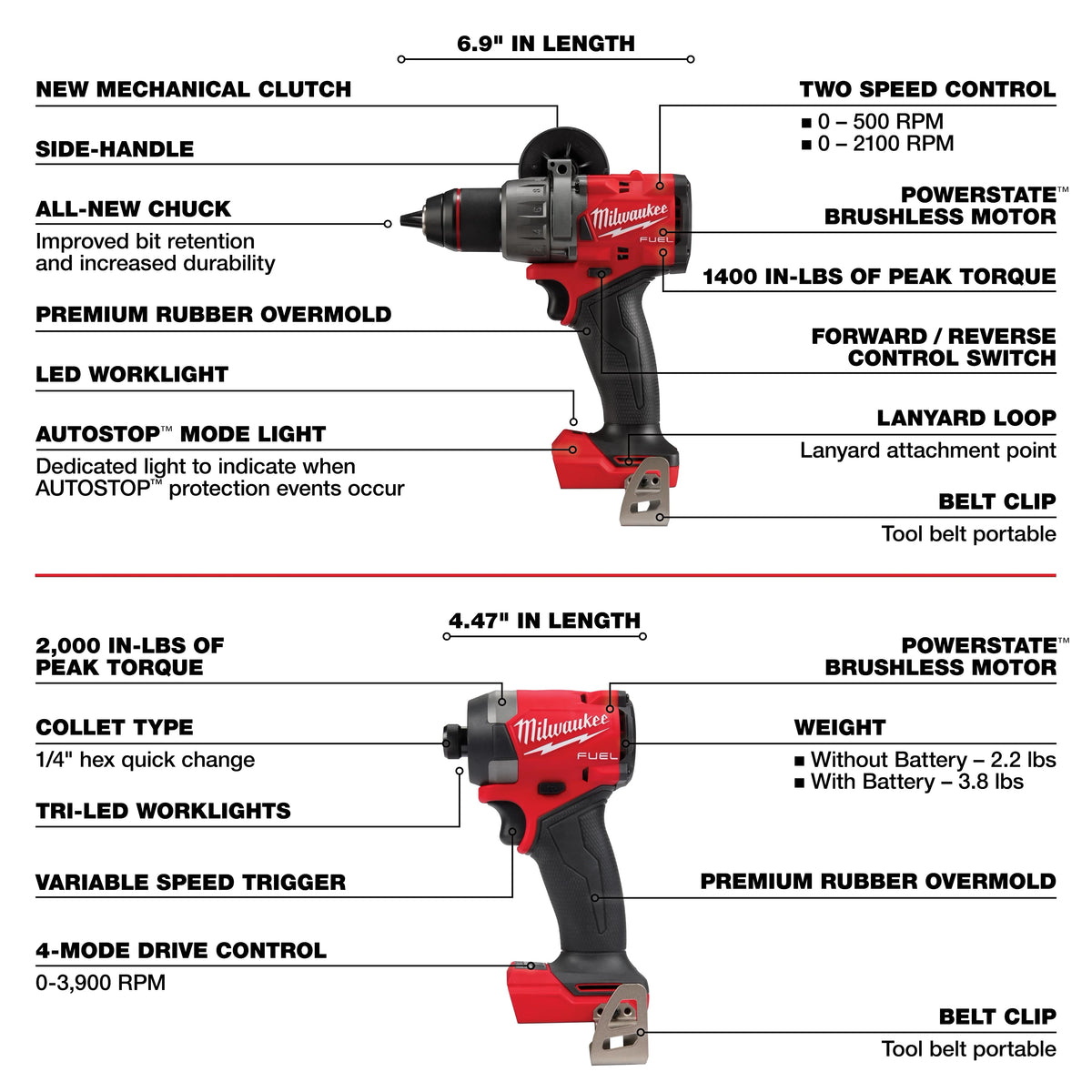 Milwaukee M18 FUEL 18V Lithium‑Ion Brushless Cordless 7‑Tool Combo Kit with 2 Pack 3.0Ah Batteries