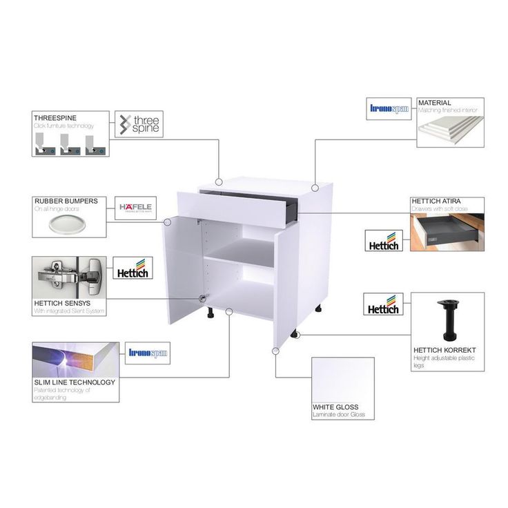 Ready to Assemble 18 in. x 36 in. x 12 in. Wall Cabinet in Glossy White