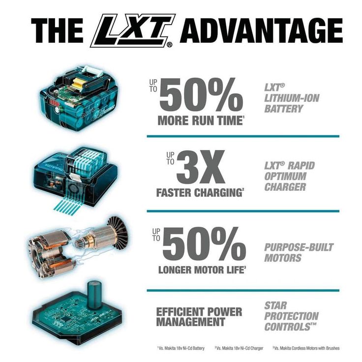 18-Volt X2 LXT 5.0Ah Lithium-Ion (36-Volt) Brushless Cordless Rear Handle 7-1/4 in. Circular Saw Kit