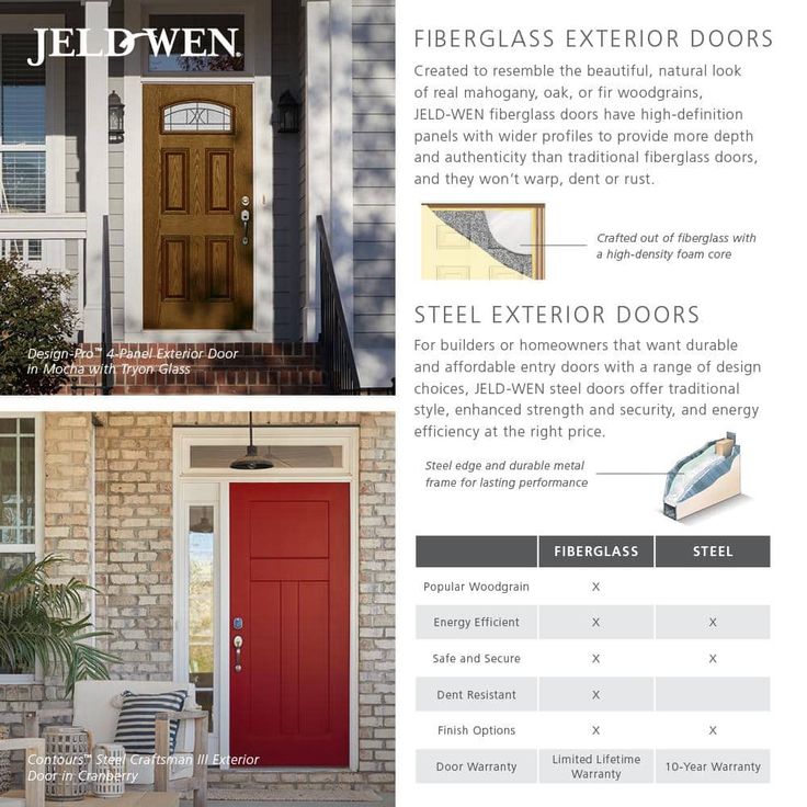 JELD-WEN 30 in. x 80 in. 6 Lite Craftsman Primed Steel Prehung Right-Hand Inswing Prehung Front Door