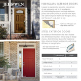 JELD-WEN 32 in. x 80 in. 6 Lite Craftsman Primed Steel Prehung Right-Hand Inswing Prehung Front Door