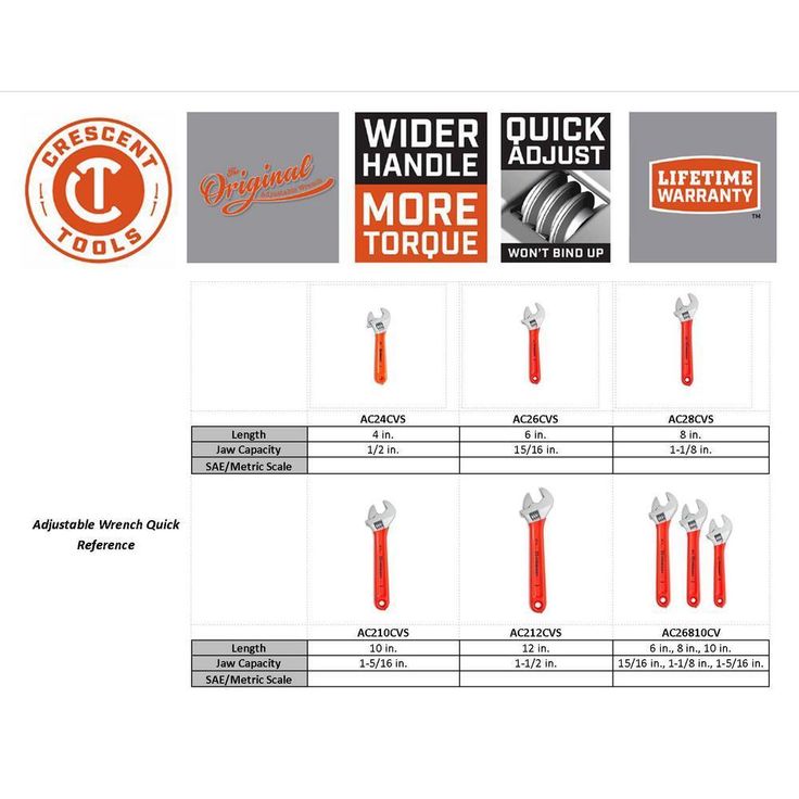 4 in. Cushion Grip Adjustable Wrench