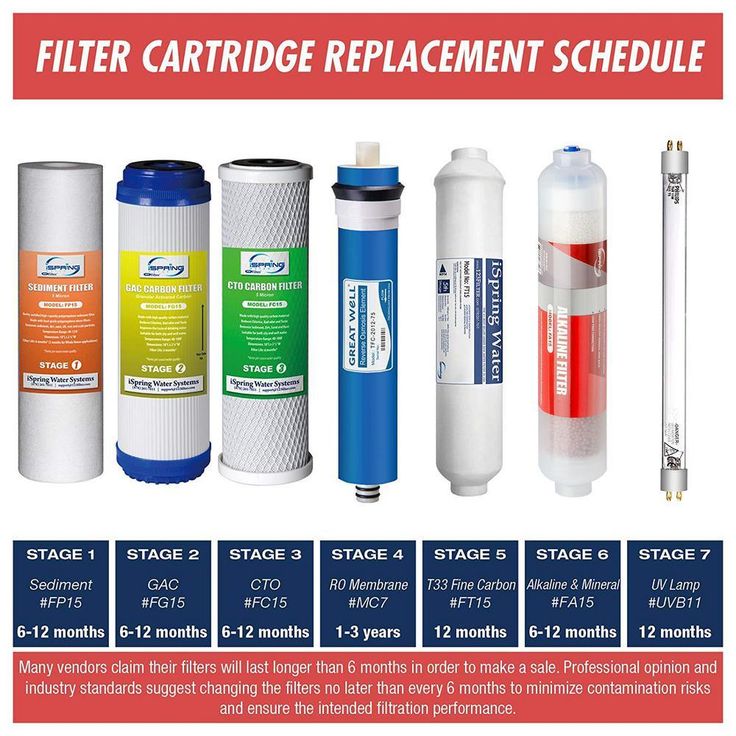 Reverse Osmosis Membrane Replacement Cartridge
