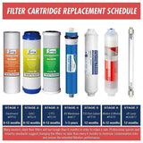 Reverse Osmosis Membrane Replacement Cartridge