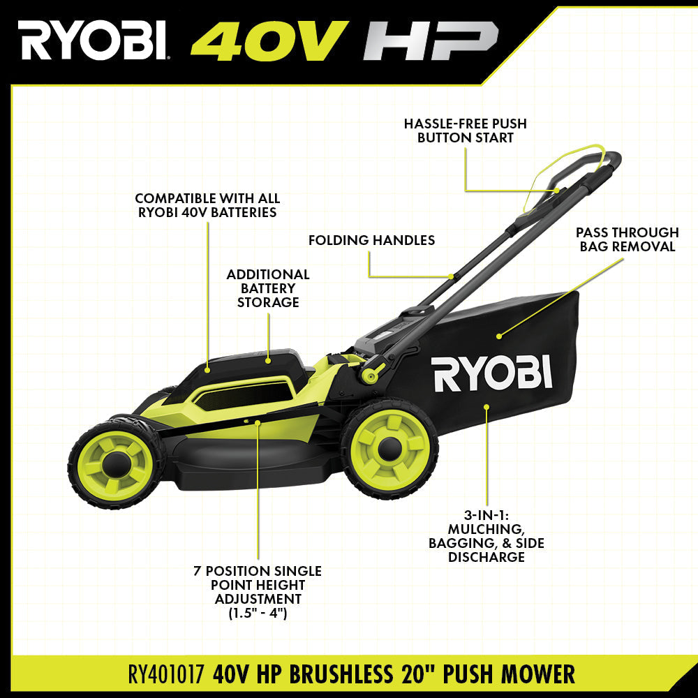 RYOBI 20 in. 40-Volt HP Brushless Cordless Push Lawn Mower with Two 6.0Ah Batteries and Charger