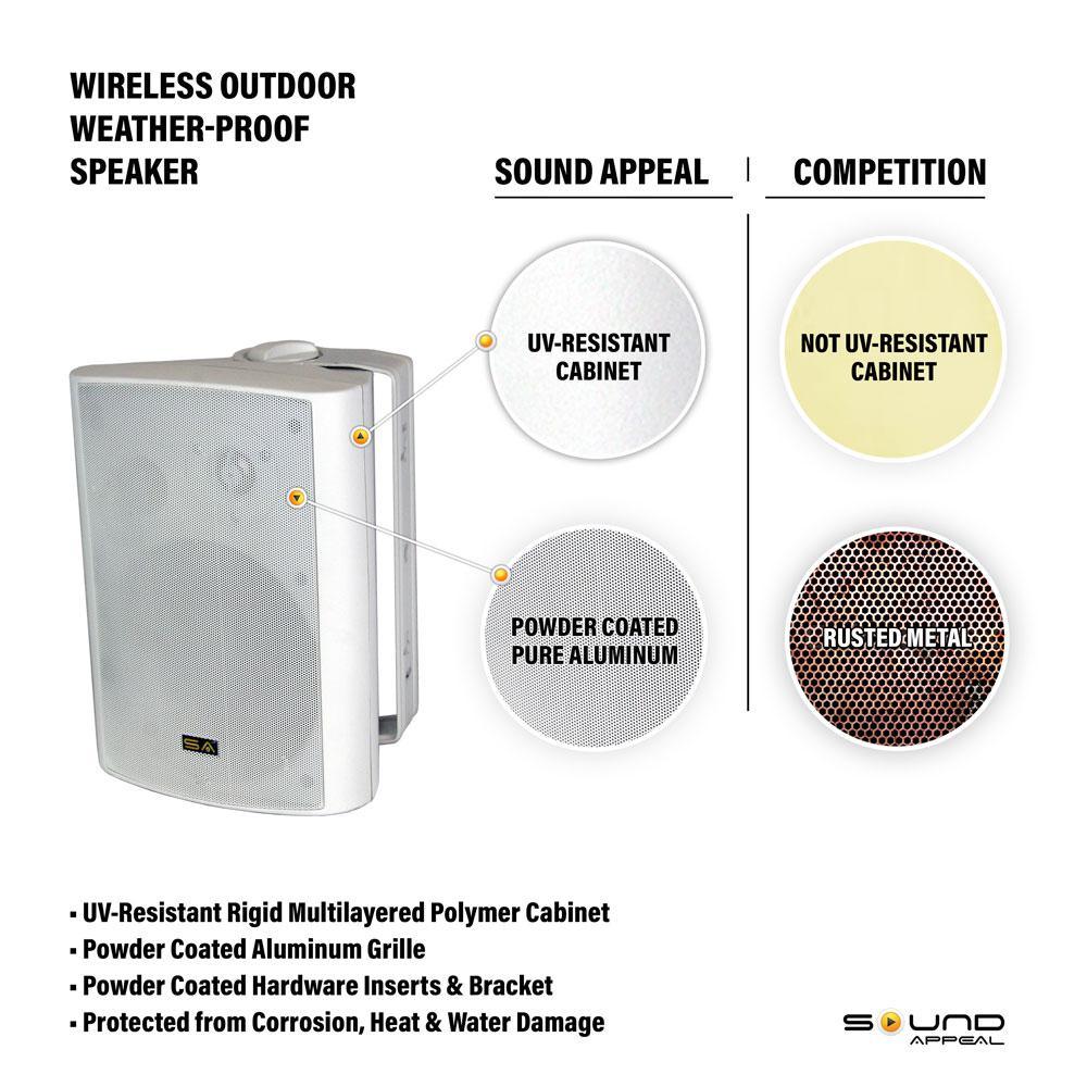 Bluetooth BT Blast 5.25 Indoor/Outdoor Weatherproof Patio Speakers (White- Pair) - Super Arbor