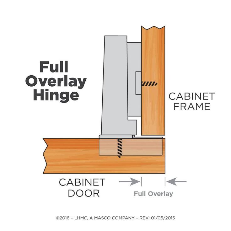 35 mm 110-Degree Full Overlay Cabinet Hinge (1-Pair)