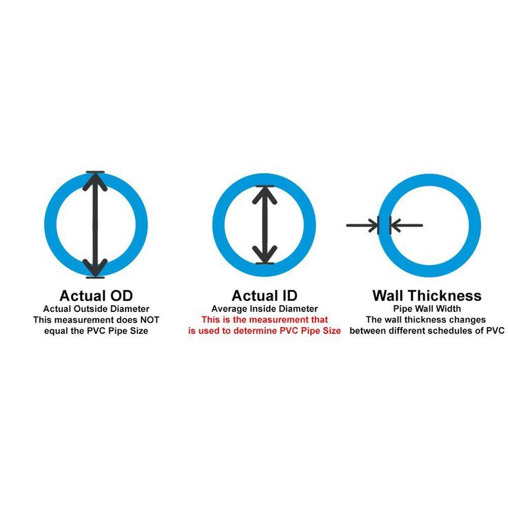 1/2 in. x 50 ft. Black PVC Schedule 40 Flexible Pipe with Gorilla Glue