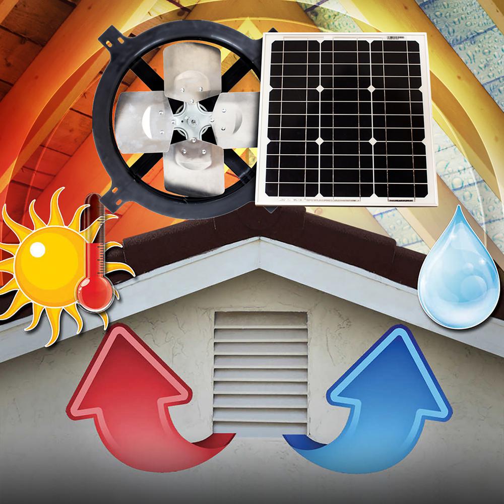 1820 CFM Black Solar Powered Gable Mount Solar Attic Fan - Super Arbor