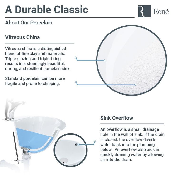 Rene Undermount Porcelain Bathroom Sink in White with Pop-Up Drain in Antique Bronze