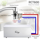 Tankless High Output Versatile Portable Countertop Reverse Osmosis Drinking Water Filtration System, 600 GPD