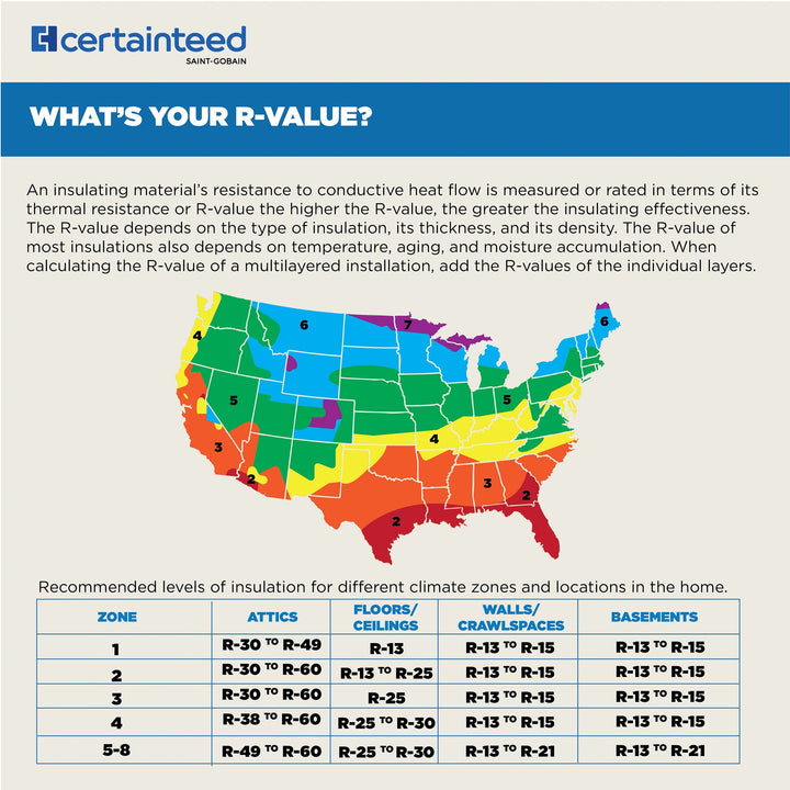 CertainTeed R-11 Kraft Faced Fiberglass Batt Insulation, 15 in x 105 in (175 sq ft)