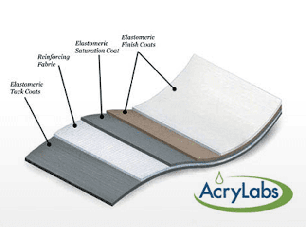 AcyLabs 2400 Brush Grade Acrylic Wall Sealant 1 gal