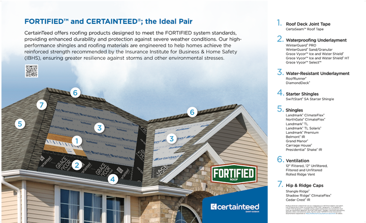 CertainTeed Solstice Half-Cell Solar Panel 440W