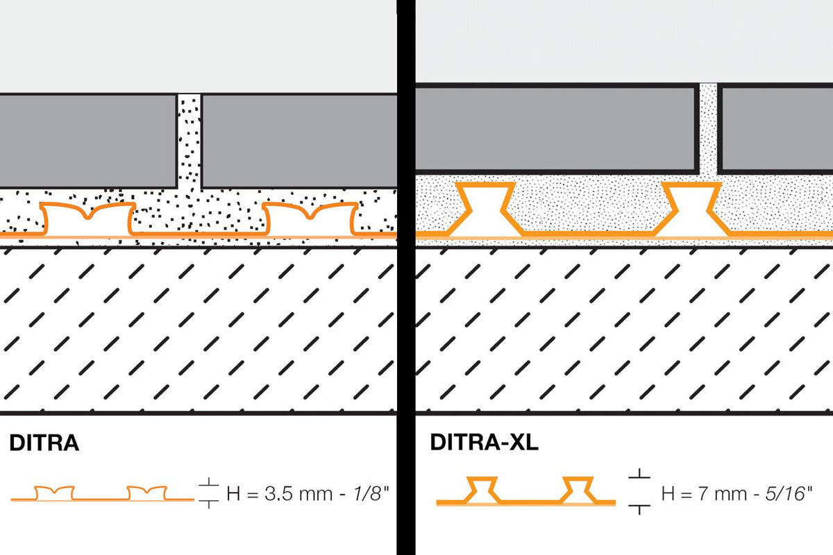 Schluter Systems DITRA 150-sq ft Orange Plastic Waterproofing Tile Membrane