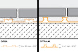 Schluter Systems DITRA 150-sq ft Orange Plastic Waterproofing Tile Membrane