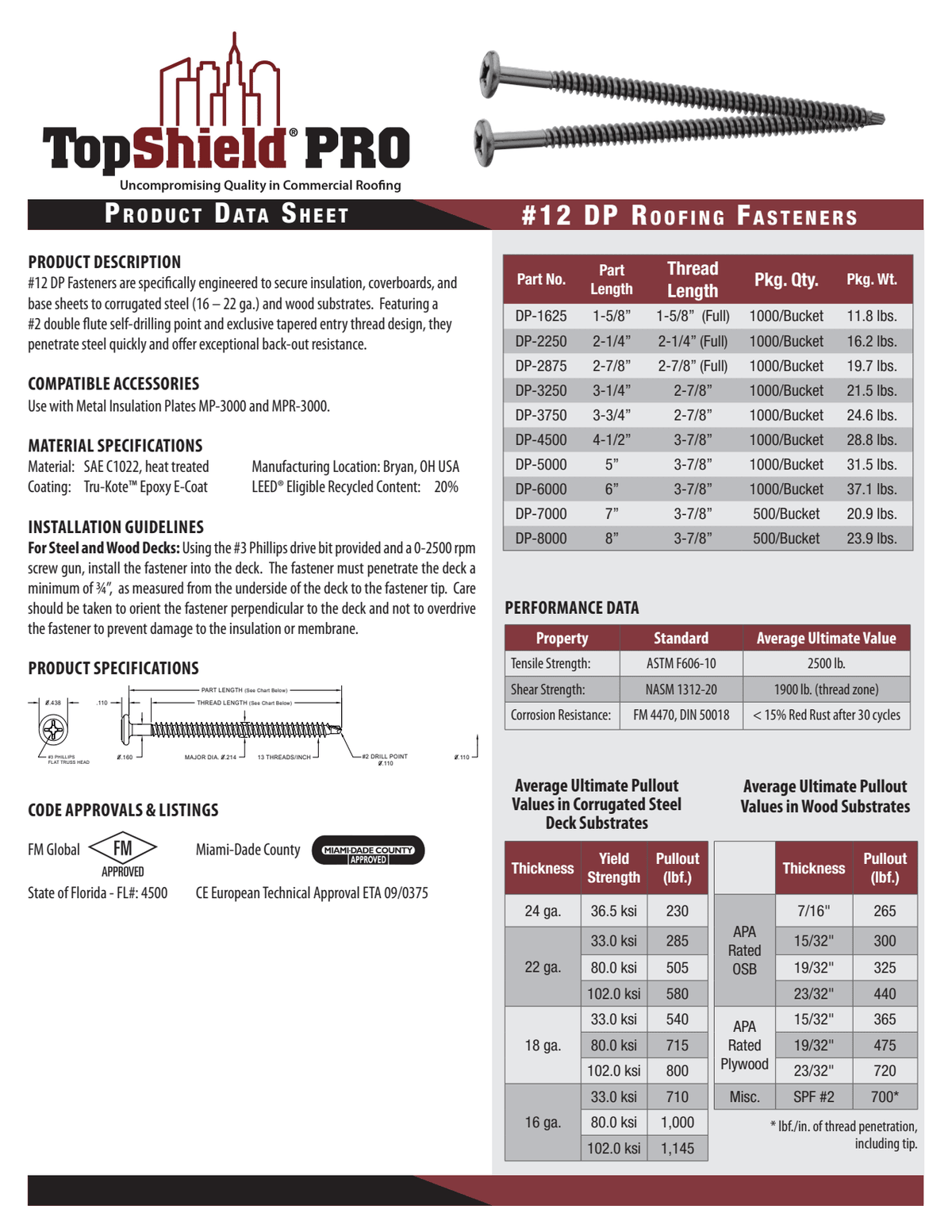 TopShield PRO DP Roofing Fasteners 1-5/8" #12 100/Carton