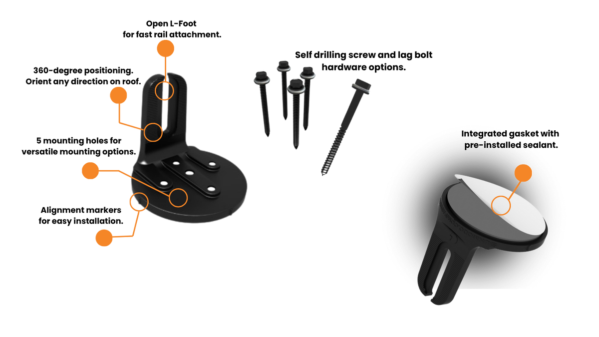Sunmodo Nanomount Roof Attachment Black 100/Box
