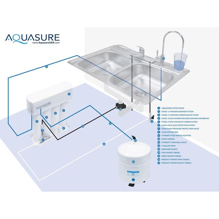 Premier Series 75 GPD Under Sink Reverse Osmosis Water Filtration System with Brushed Nickel Faucet