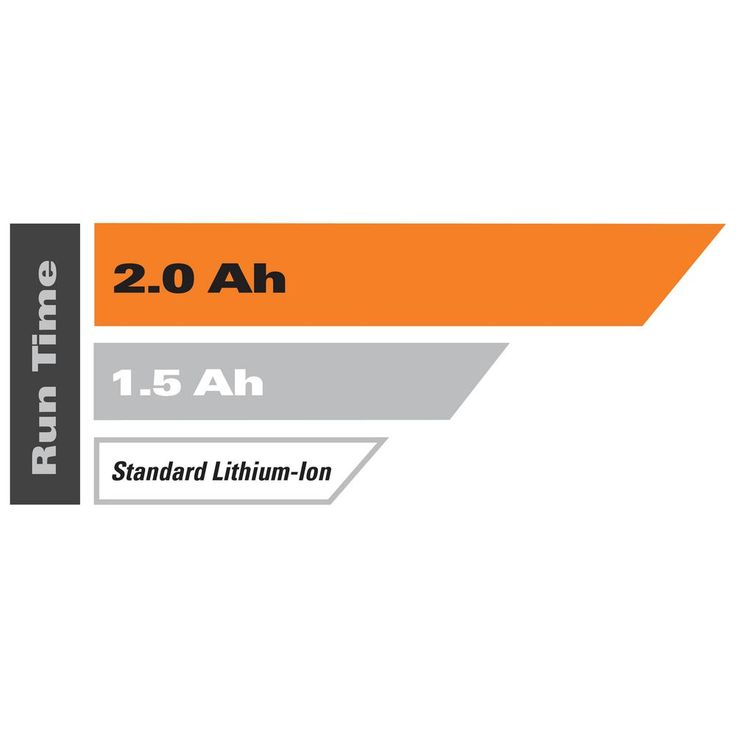 18-Volt Lithium-Ion 2.0 Ah Battery Pack and Charger Kit