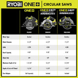 RYOBI 18V ONE+ HP Brushless 7-1/4 in. Cordless Circular Saw (Tool Only)
