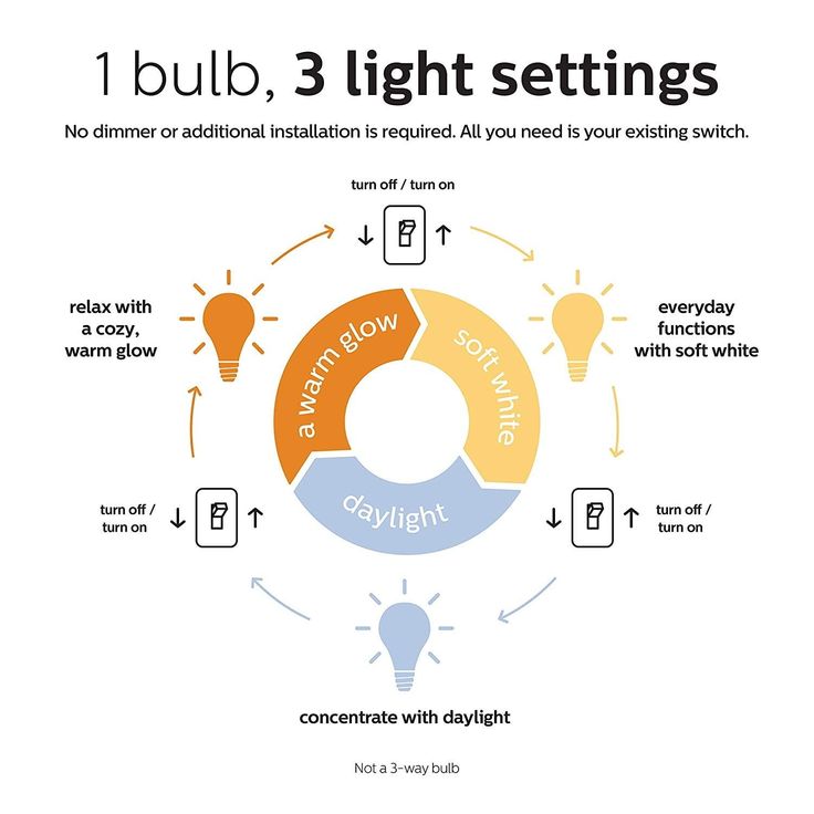 Philips 65-Watt Equivalent BR30 LED Energy Star SceneSwitch Color
