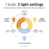 Philips 65-Watt Equivalent BR30 LED Energy Star SceneSwitch Color