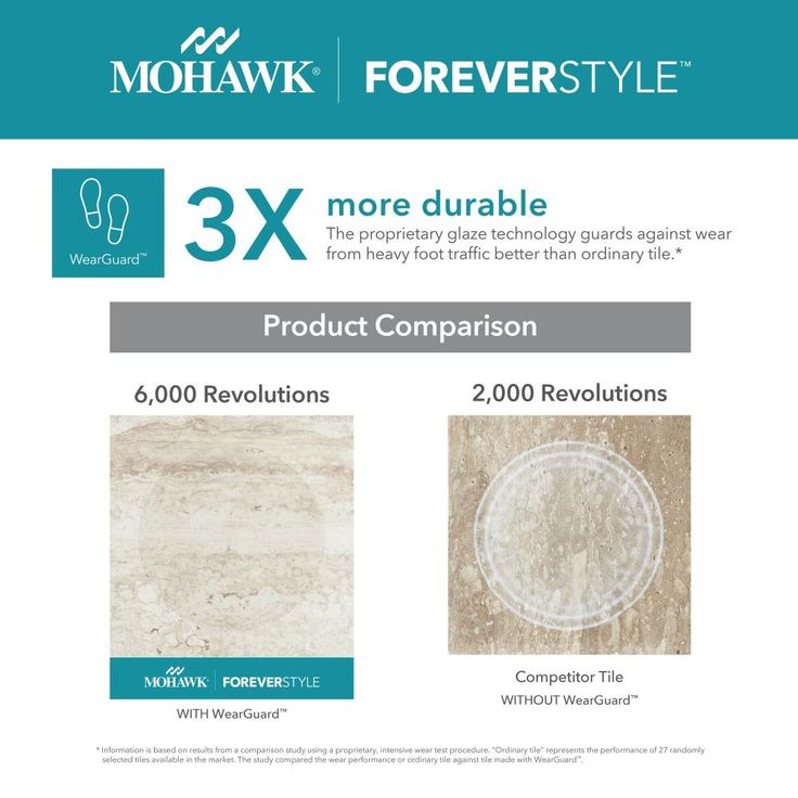 Mohawk ForeverStyle Smoke Wood 6-in x 36-in Matte Porcelain Wood Look Floor Tile