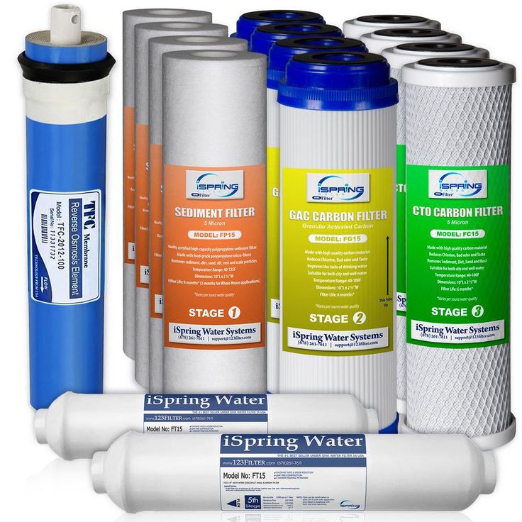 2-Year 100GPD Water Filter Replacement Cartridge Supply, Fits RCC1P