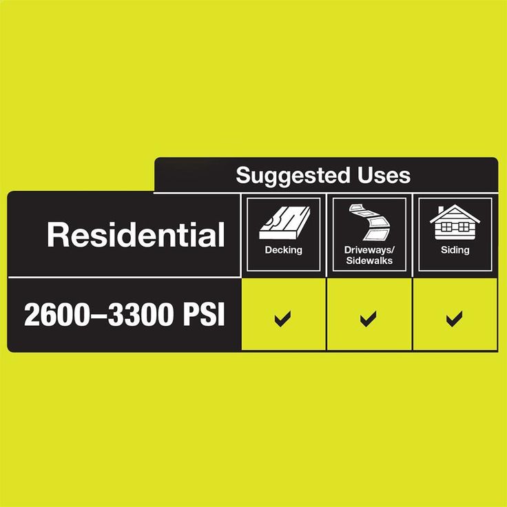 RYOBI 3,200 PSI 2.5 GPM 212 cc Gas Pressure Washer