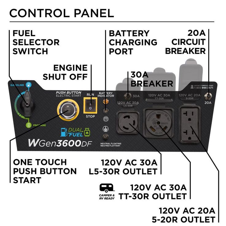 Westinghouse WGen3600DF 4,650/3,600 Watt Dual Fuel Gas or Propane Powered RV-Ready Portable Generator with Remote Start and Wheel Kit