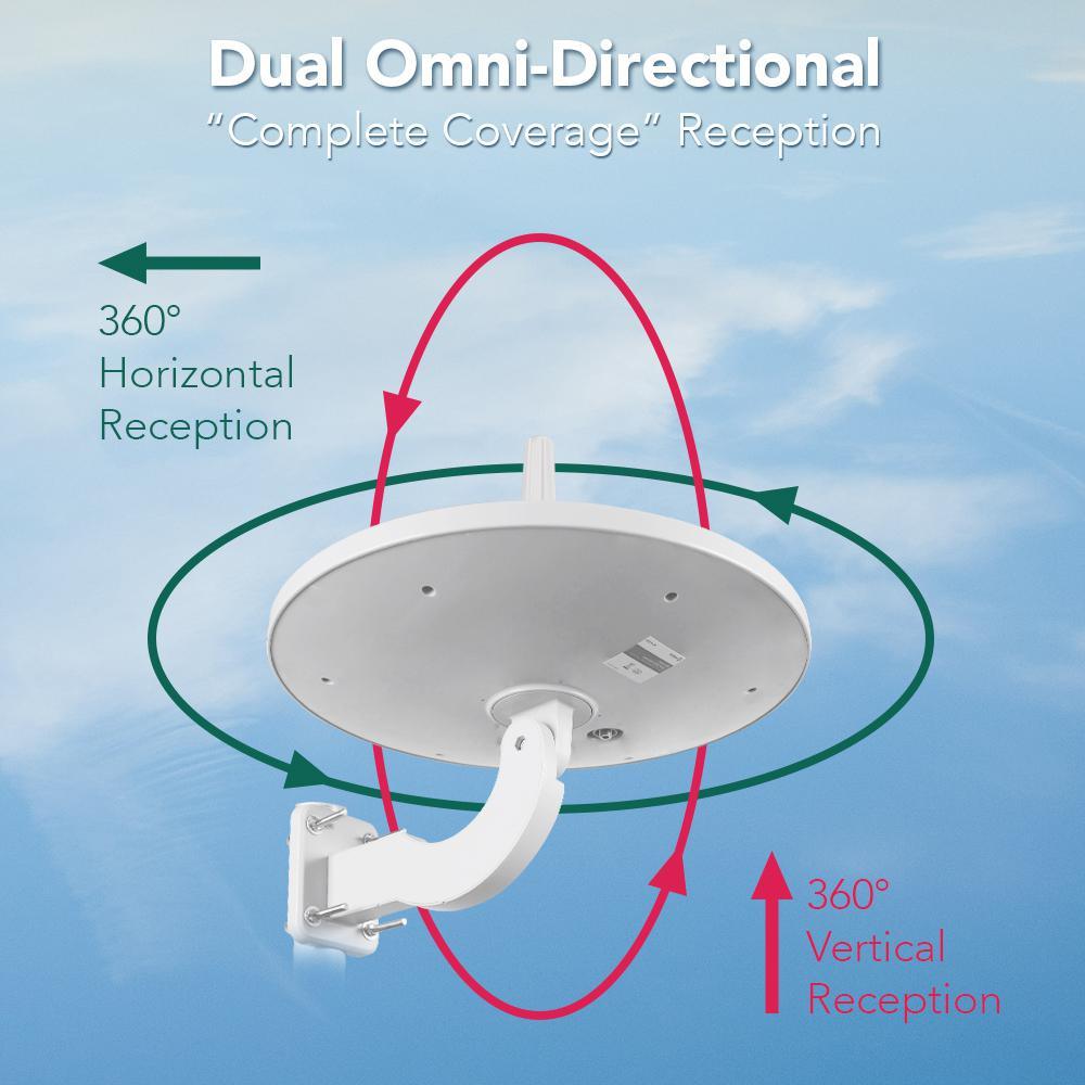 UFO 720 Dual-Omni Reception Outdoor HDTV Antenna with Smartpass Includes Pole Mount - Super Arbor